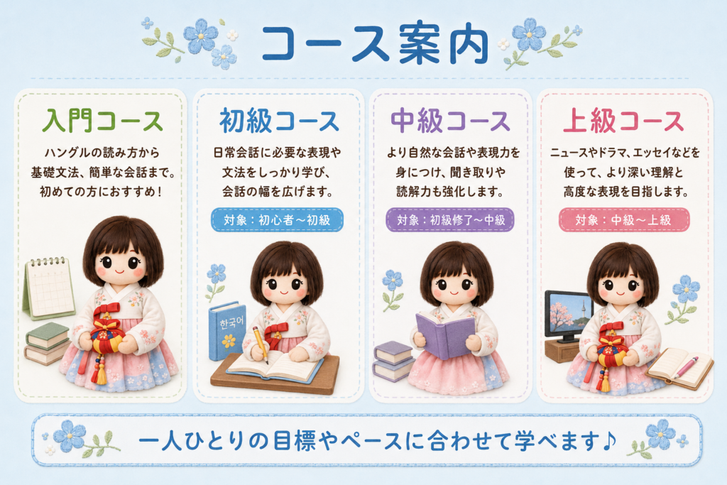 コース案内